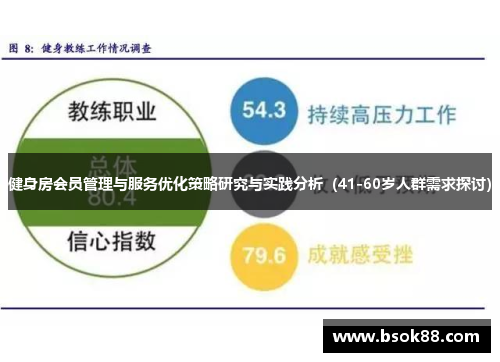 健身房会员管理与服务优化策略研究与实践分析（41-60岁人群需求探讨）