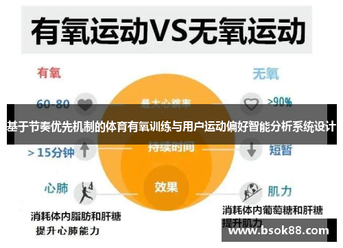 基于节奏优先机制的体育有氧训练与用户运动偏好智能分析系统设计
