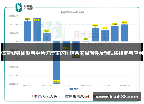体育健身周期与平台进度雷达图结合的周期性反馈模块研究与应用