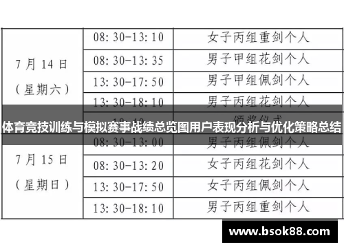 体育竞技训练与模拟赛事战绩总览图用户表现分析与优化策略总结