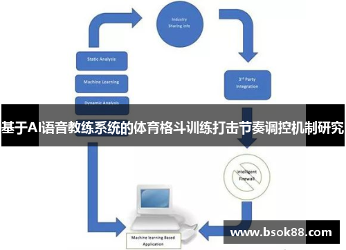 基于AI语音教练系统的体育格斗训练打击节奏调控机制研究
